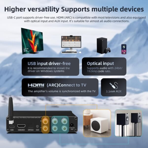 SMSL A50 PRO HiFi Power Amplifier Review Bluetooth 5.0 and 2.1-Channel Features